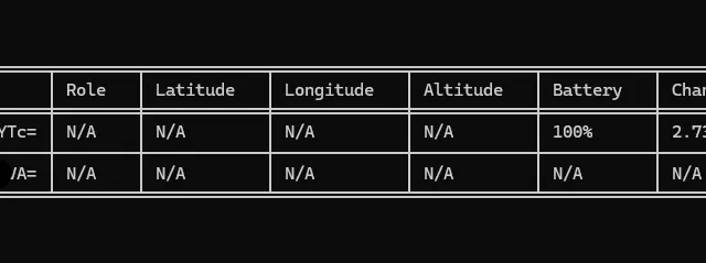 Meshtastic von der Kommandozeile - Setup, Debug und Konfiguration